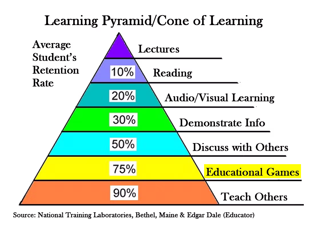 INTENSE STIMULUS AND WHAT IT DOES TO A STUDENT’S LEARNING